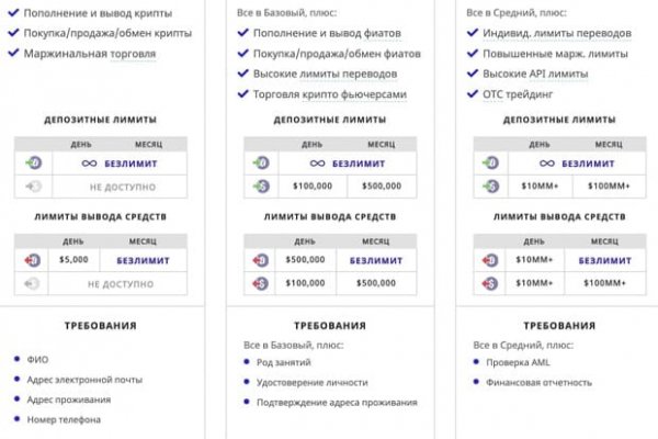 Что случилось с кракеном маркетплейс