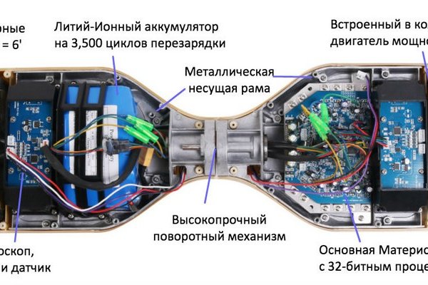 Ссылка на кракен через тор